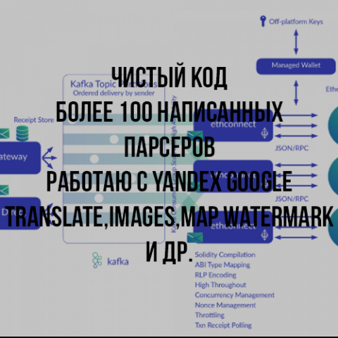 Чистый код Битрикс
