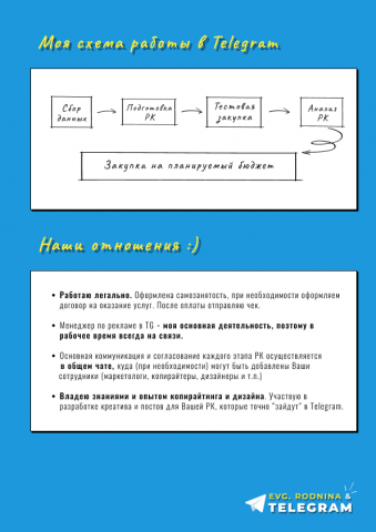 Реклама в Телеграм, Telegram ADS