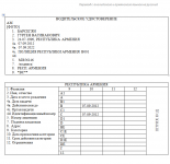 ПЕРЕВОД ВОДИТЕЛЬСКОГО УДОСТОВЕРЕНИЯ С АРМЯНСКОГО НА РУССКИЙ