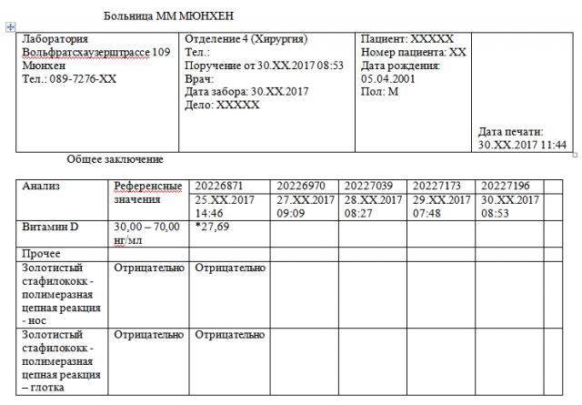 ПЕРЕВОД МЕДИЦИНСКОГО ЗАКЛЮЧЕНИЯ