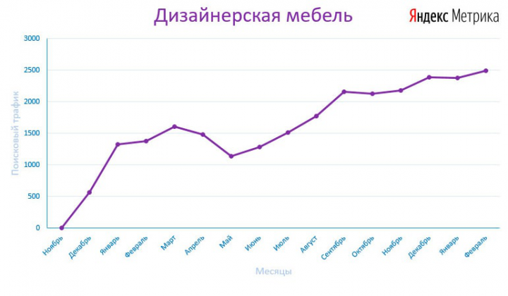 Дизайнерская мебель