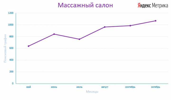 Массажный салон