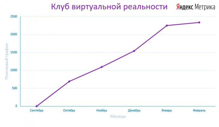 VR клуб