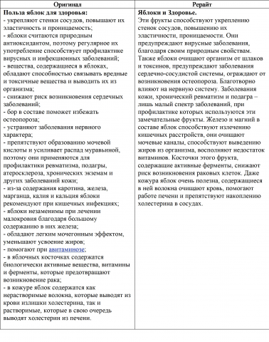 Яблоки и Здоровье