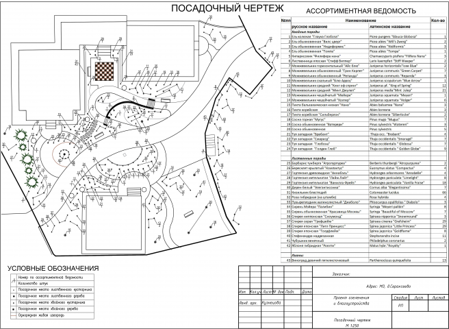посадочный чертеж