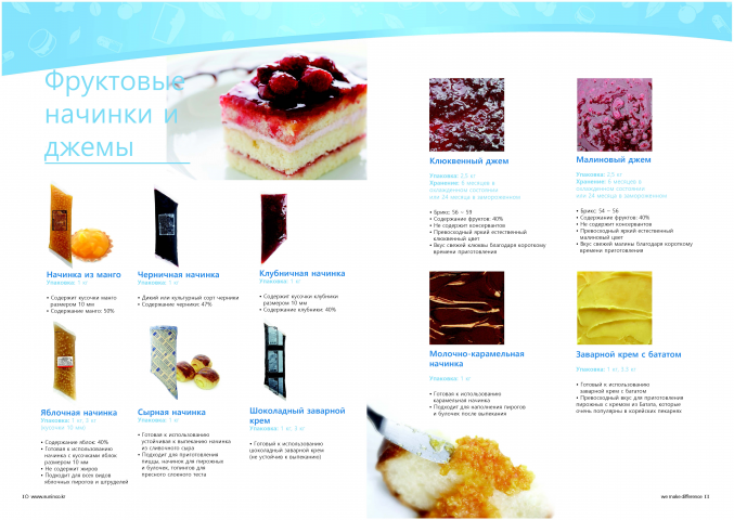 Каталог кондитерских товаров