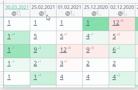 Продвижение проекта по оптовой продаже тканей