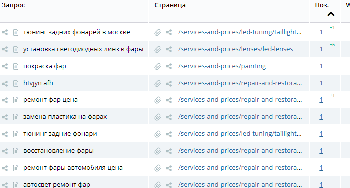 Продвижение сайта студии автосвета в Москве