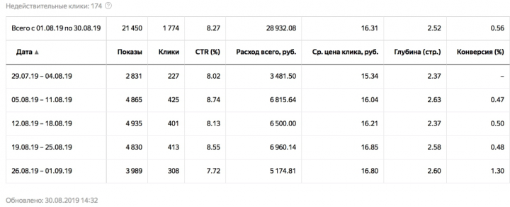 Автозапчасти