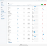 Настройка хостинга с панелью управления