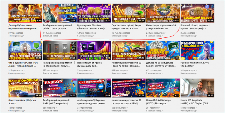 Реклама (продвижение) роликов в YouTube