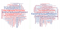 Облако услуг