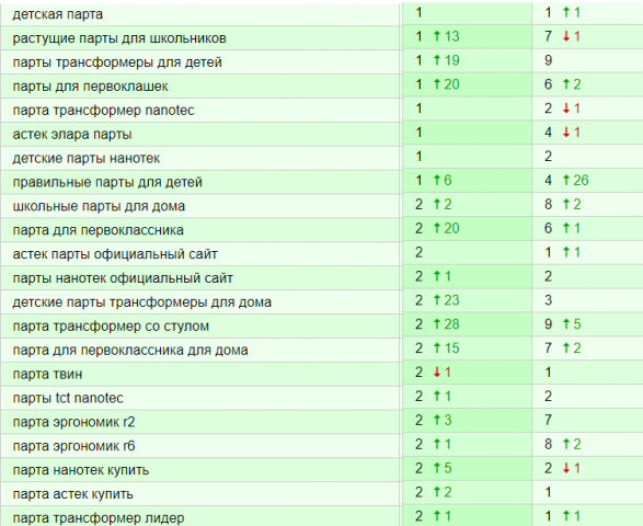 Детские парты, Москва