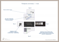 Дизайн-проект офиса. Развертка лестницы
