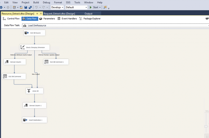 Разработка DWH MS SQL (интернет-провайдер)