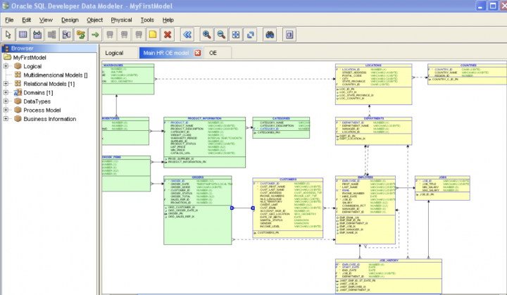 Разработка DWH (Oracle)
