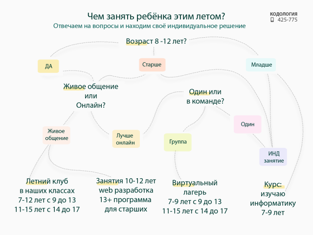 Чем занять ребёнка этим летом