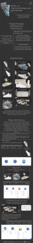 Кейс таргет Магазин кроссовок