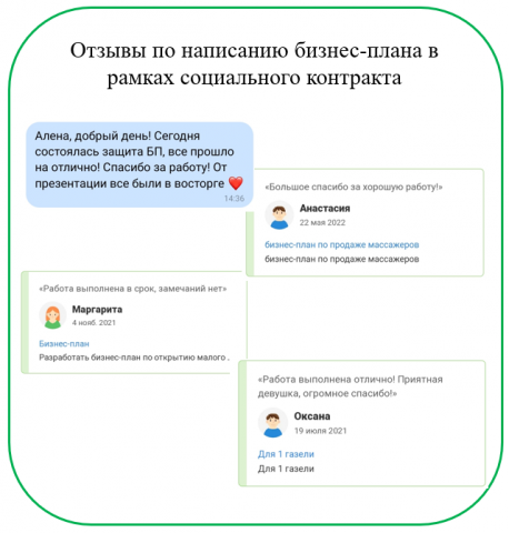 Бизнес-плане в рамках социаольного контракта