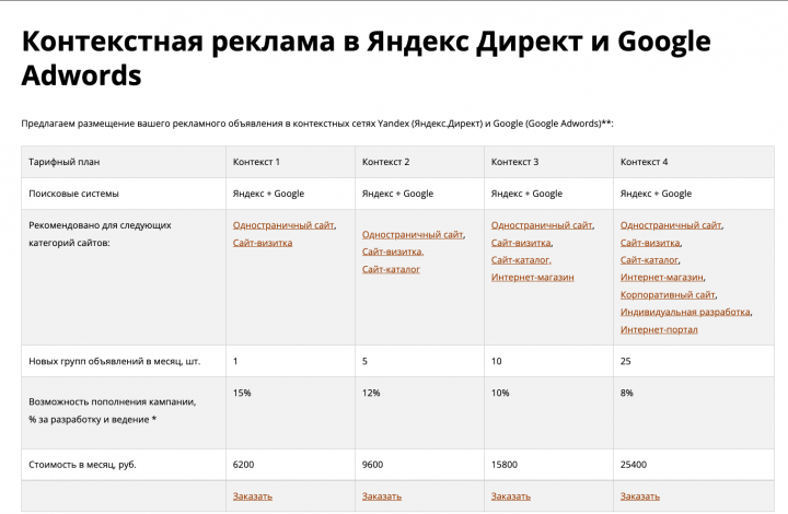 Контекстная реклама в Яндекс Директ и Google Adwords