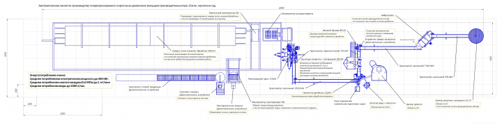 Схема автоматизированной линии кирпичного завода