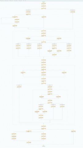 Бизнес-процесс "Согласование договора"
