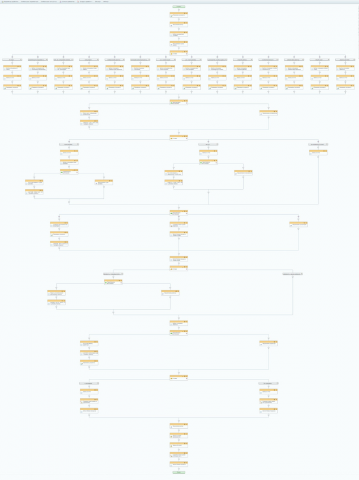 Бизнес-процесс "Заявление на увольнение"