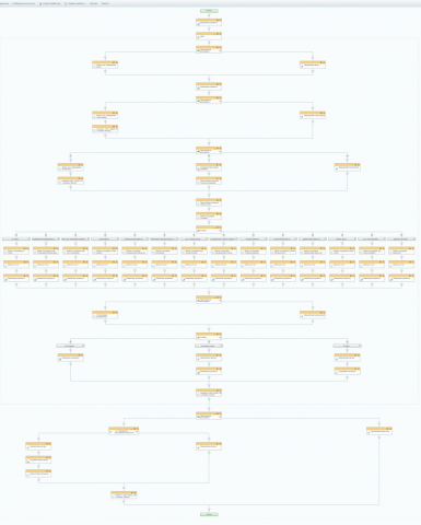 Бизнес-процесс "Заявление на получение товарного кредита"