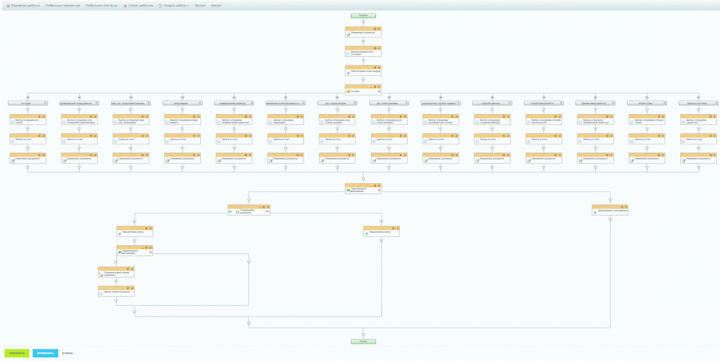 Бизнес-процесс "Заявление на получение аванса"