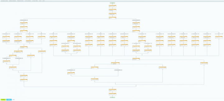Бизнес-процесс "Заявление на отпуск"