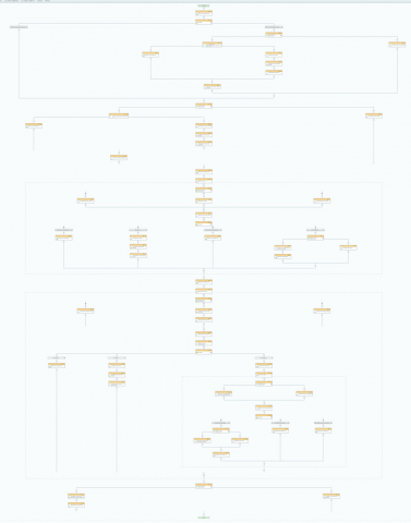 Бизнес-процесс "Заявка на формирование договора"
