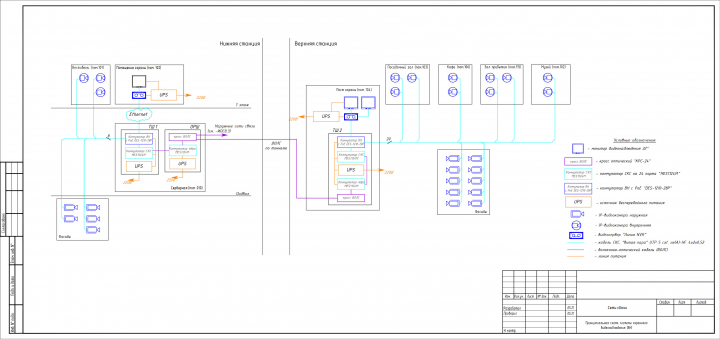 Здание фуникулера. 2 станции. ПД