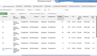Кампания на Google.Adwords
