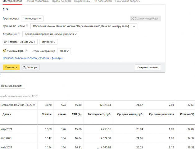 РК в нише "Кадастровые услуги"