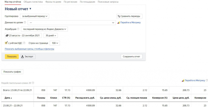 Яндекс Директ  ниша: Наружная реклама, вывески, баннеры