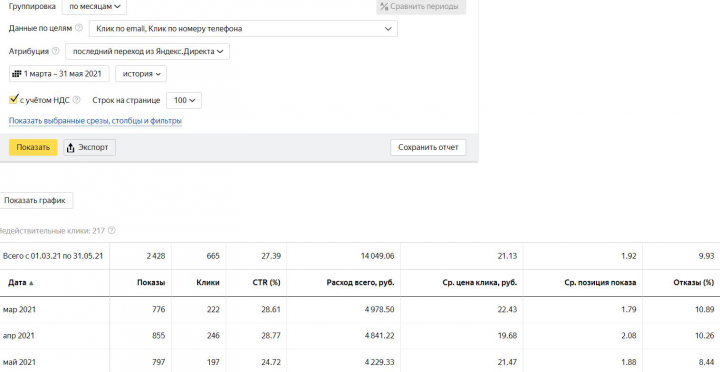 Дома из СИП панелей