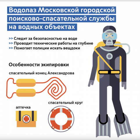 Московские водолазы