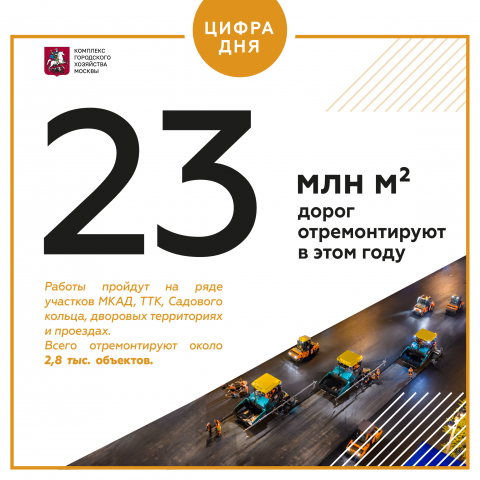 Рубрика "Цифра дня"