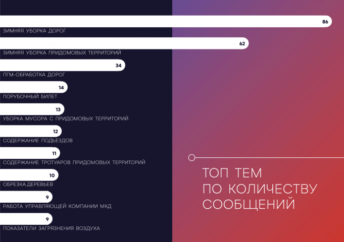 Презентация по мониторингу социальных сетей