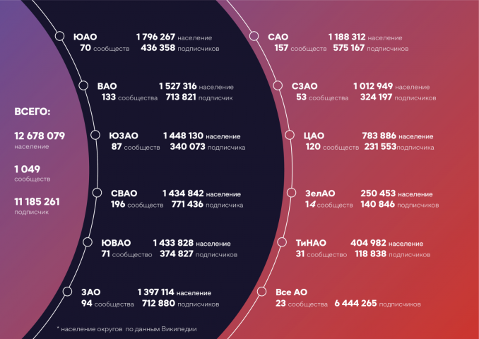 Презентация по мониторингу соцсетей