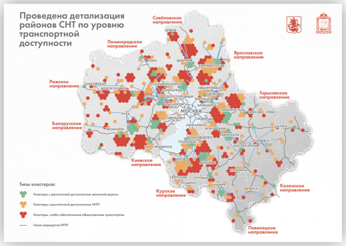 Развитие СНТ