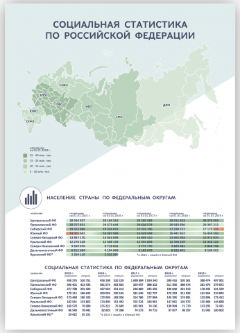 Инфографика для официальных мероприятий