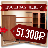 Эффективность контекстной рекламы по продаже мебели