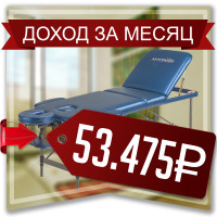 Эффективность рекламы по продаже массажного оборудования