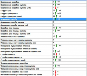 Внутренняя оптимизация сайта. Кортонные коробки. Санкт-Пербург