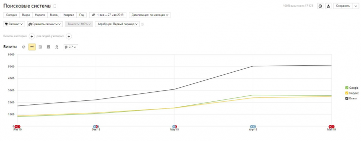 SEO-продвижение региональный сайт металлопроката