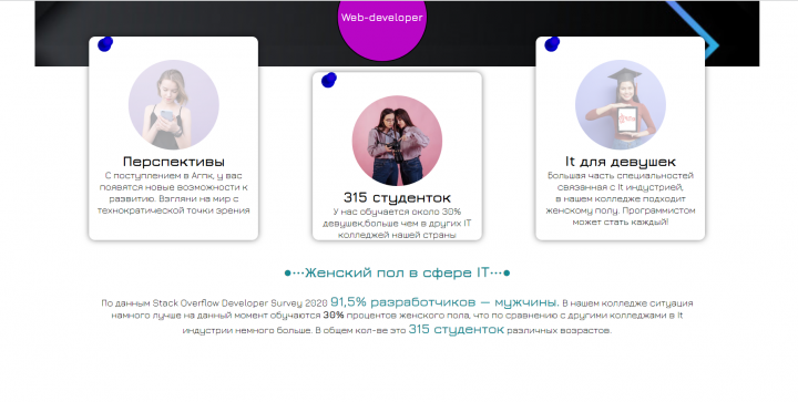 Верстка it странички