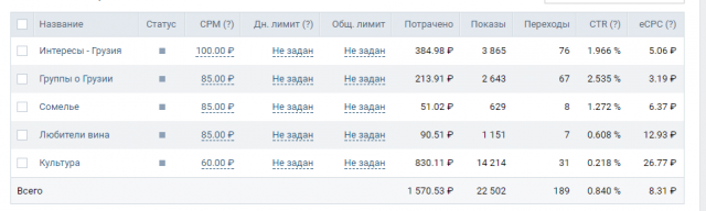 Настройка таргетинга для винного фестиваля (пример)