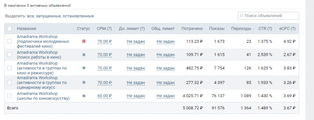 Настройка таргетинга для киношколы (пример)