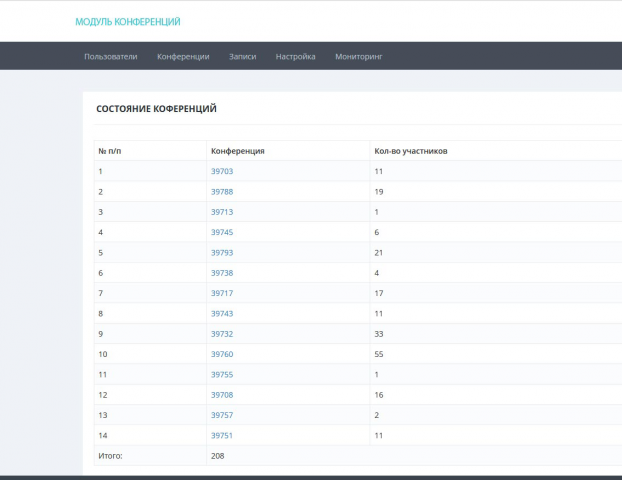 Система аудио-видео конференций